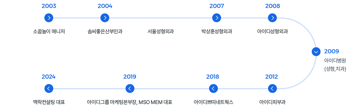 타임라인