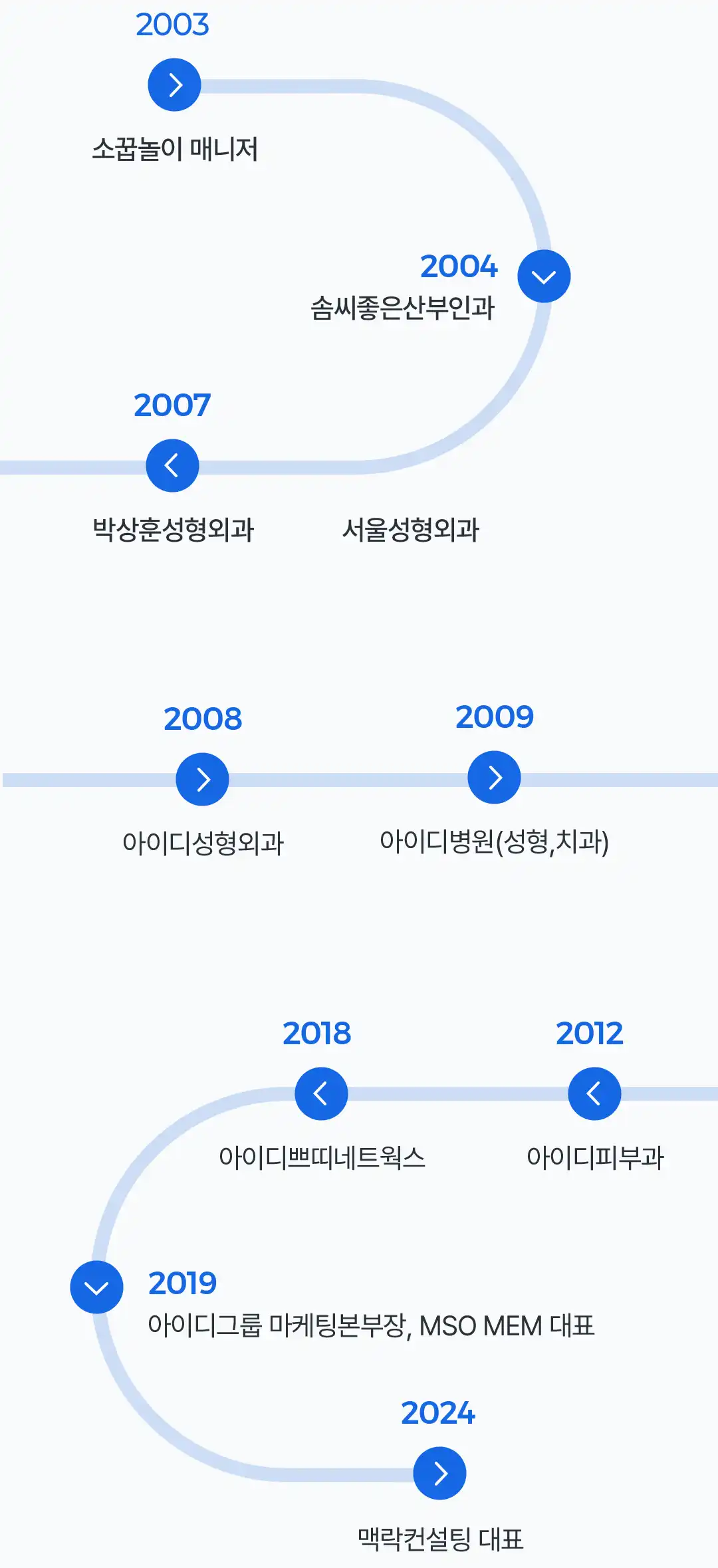 타임라인